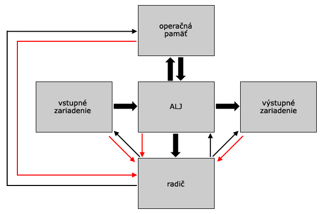 Scheme-Neumann